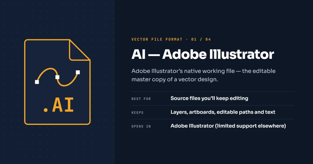 AI – Adobe Illustrator