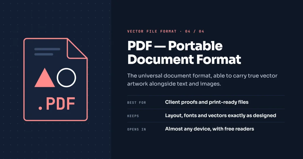 PDF – Portable Document Format