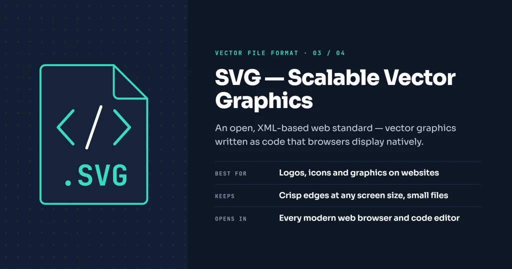 SVG – Scalable Vector Graphics
